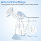 NCVI Electric Double Breast Pumps, Nursing Hospital Grade Breastfeeding Pump