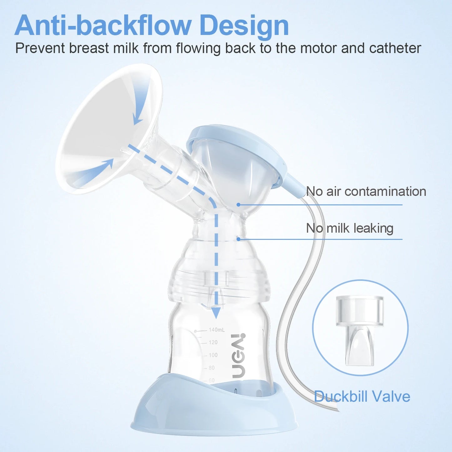 NCVI Electric Double Breast Pumps, Nursing Hospital Grade Breastfeeding Pump