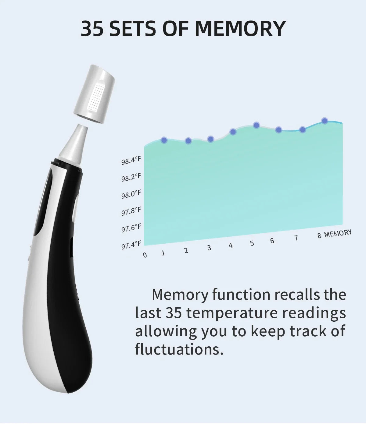 LED Infrared Thermometer – Fast & Touch-Free!