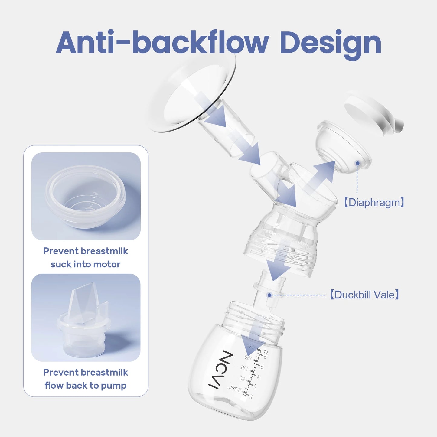 NCVI  Double Electric Breast Pump - 4 Modes 9 Levels Breastfeeding Pump