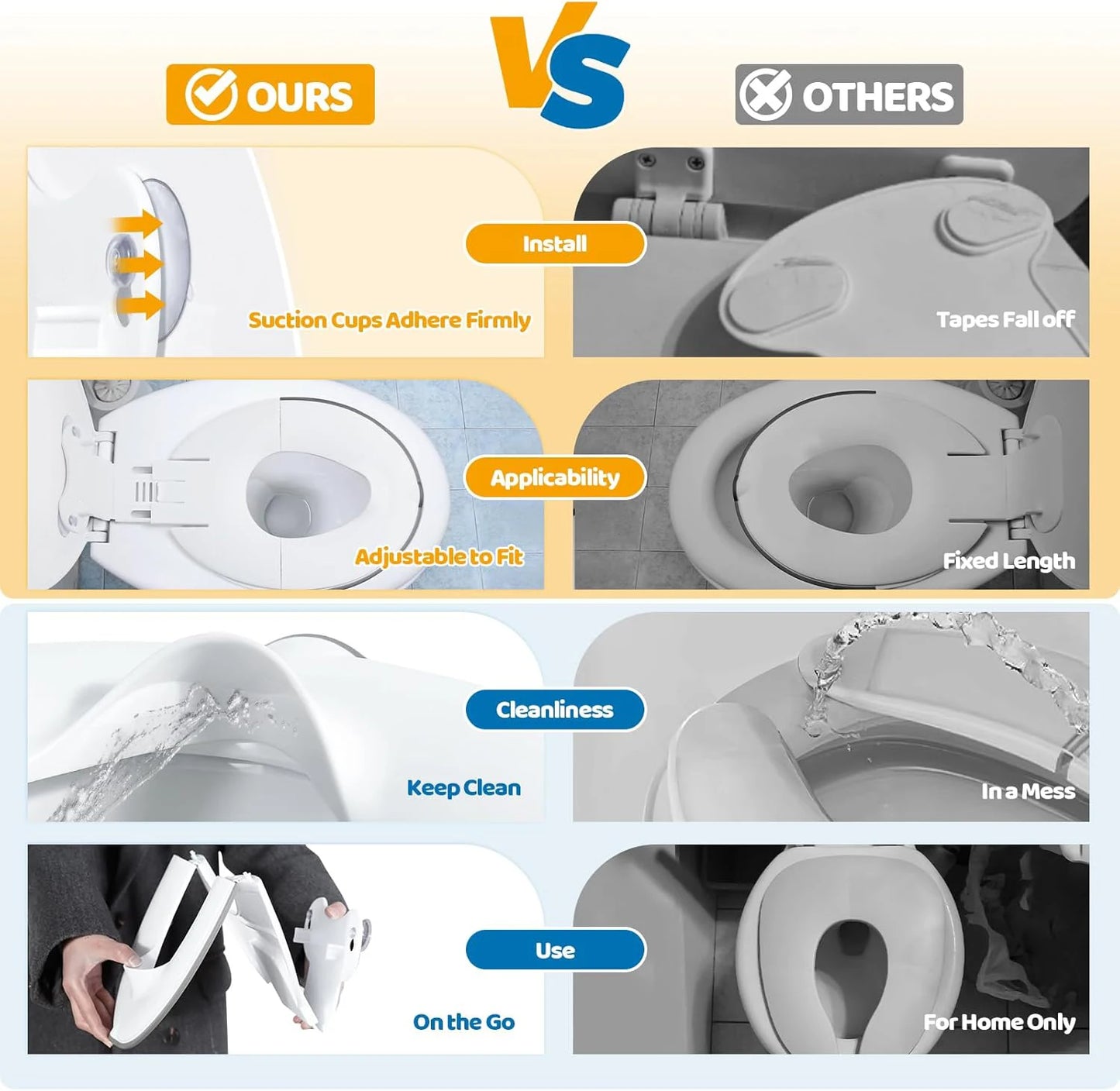 Foldable Toddler Toilet Seat – Portable with Urine Guard & Suction Cups