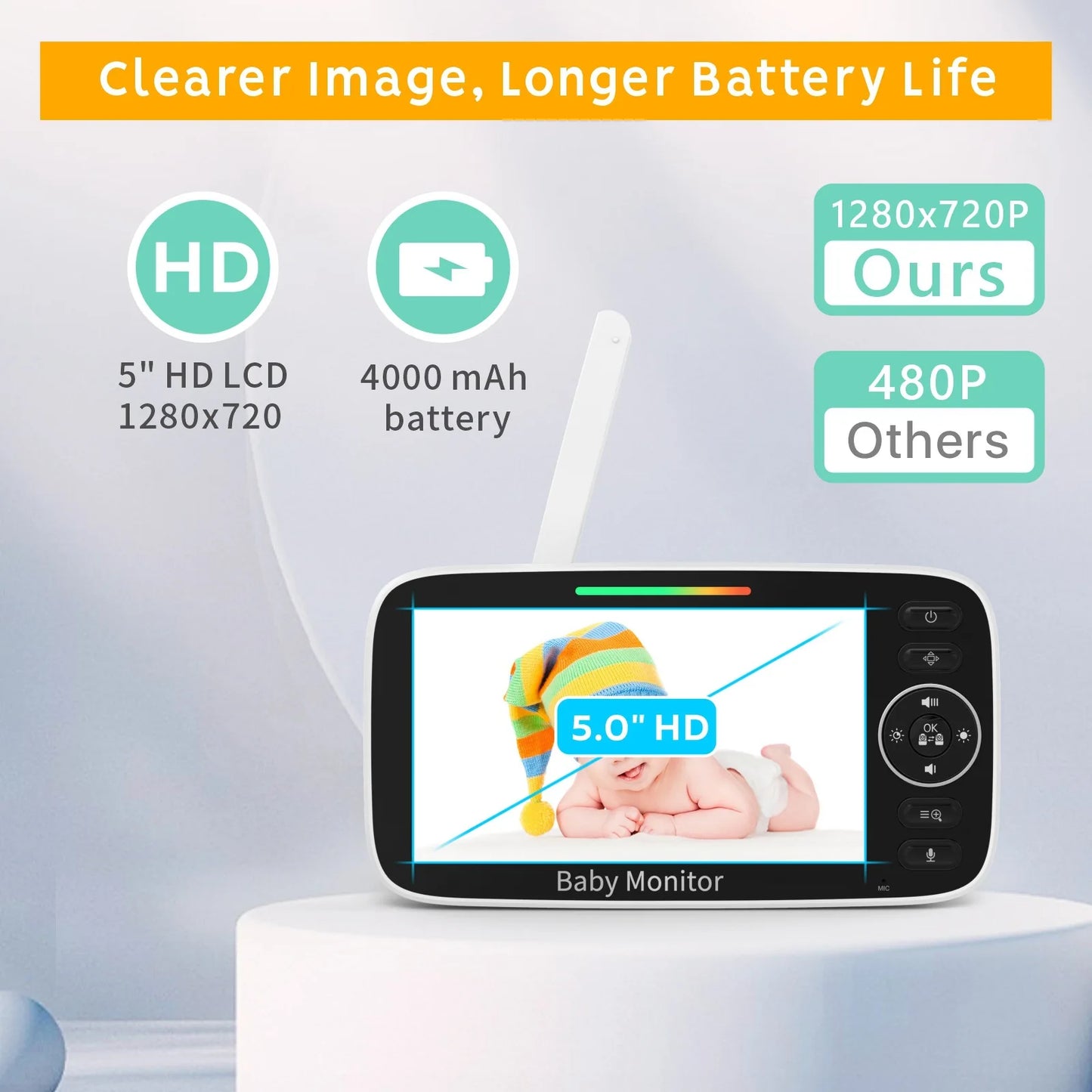 5″ HD Baby Monitor SM530A 720P Night Vision Lullabies