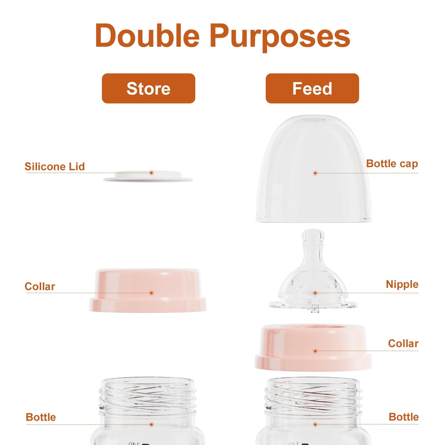 NCVI 140ml Breast Milk Bottles – 2-Pack, Anti-Colic, BPA-Free with Nipples & Caps
