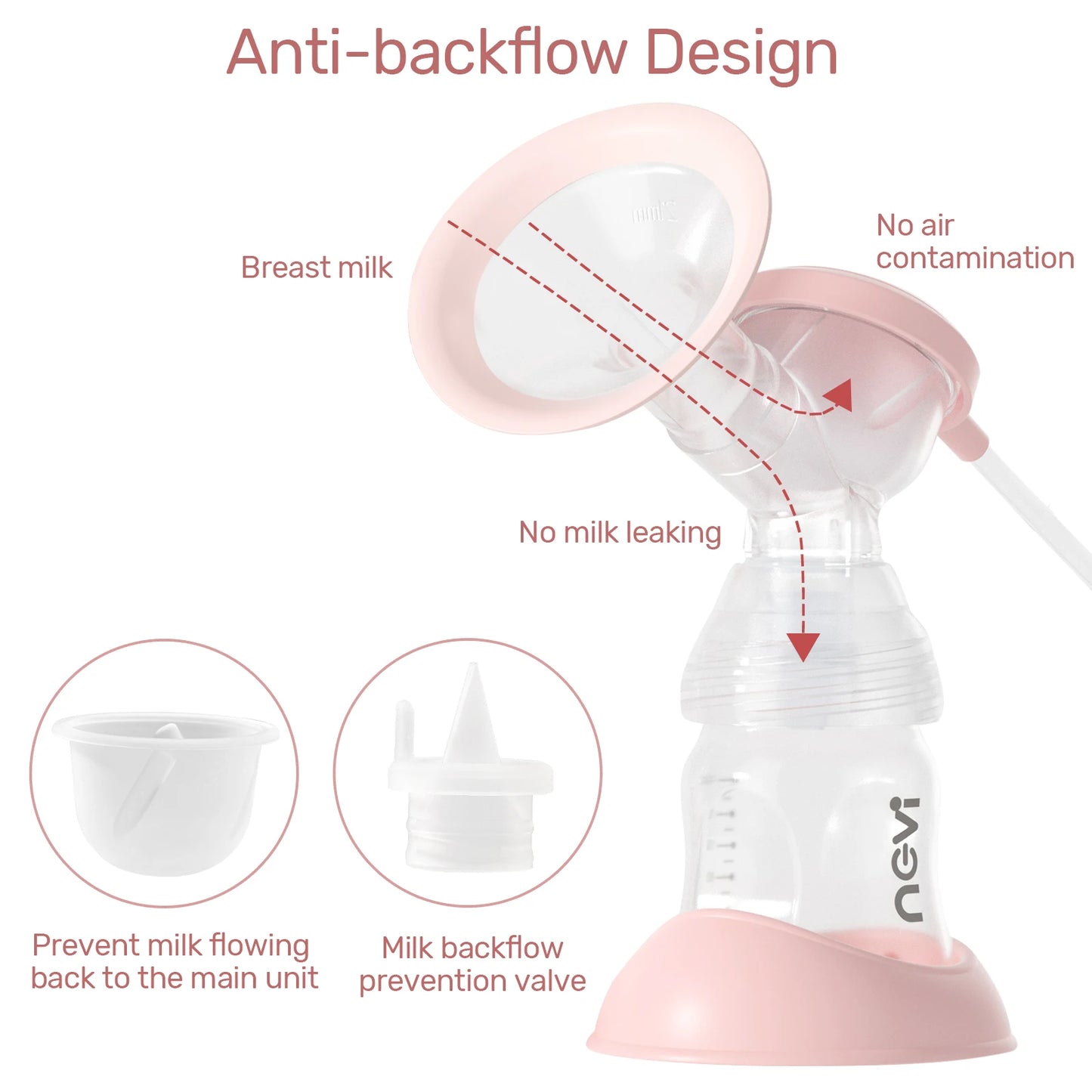 NCVI Double Electric Breast Pump, LED Display, 10pcs Breastmilk Storage Bags