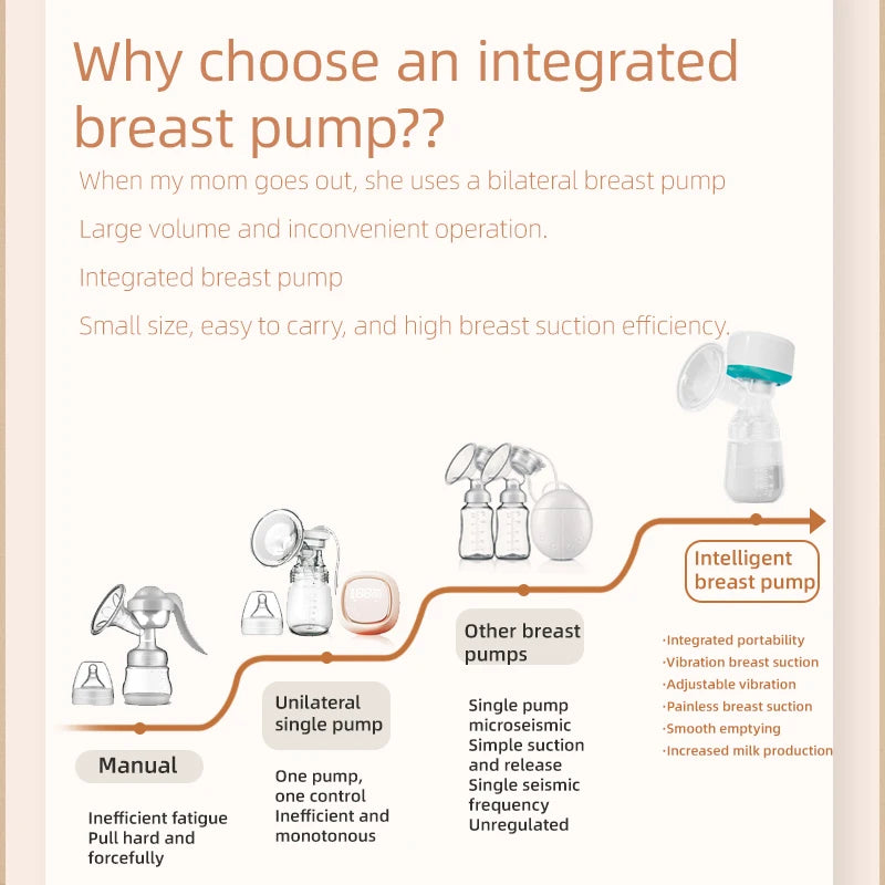 Dr.Isla Portable Electric Breast Pump With 180ml Bottle Milk