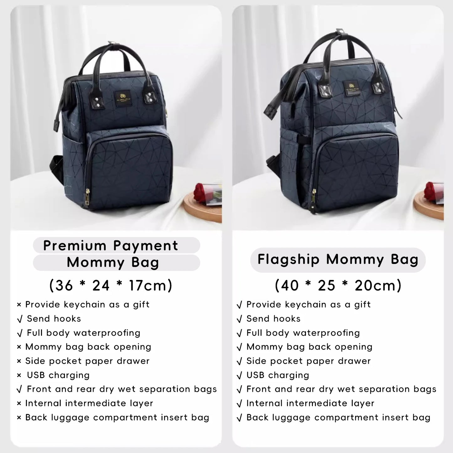 Diaper Backpack – Large Waterproof Mommy Bag with USB