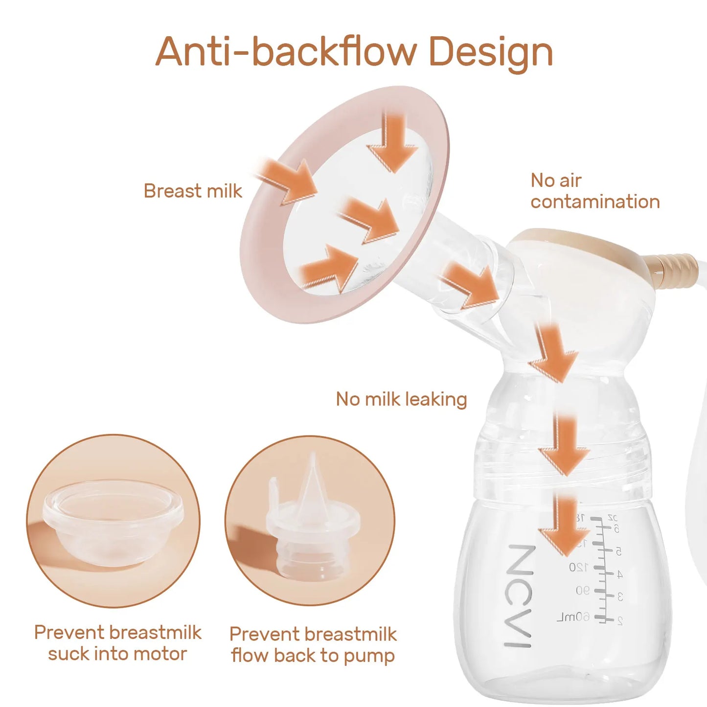 NCVI Double Electric Breast Pump  4 Modes/9 Levels, Upgraded 4400mAh