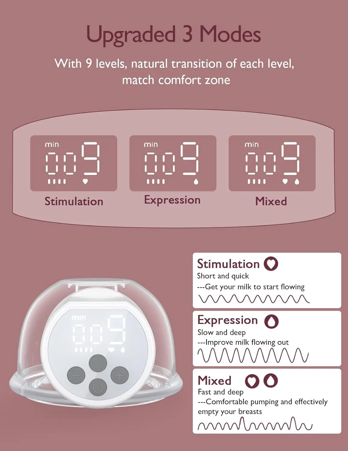 Momcozy Double Breast Pump S12 Pro Hands-Free