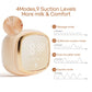 NCVI Double Electric Breast Pump  4 Modes/9 Levels, Upgraded 4400mAh