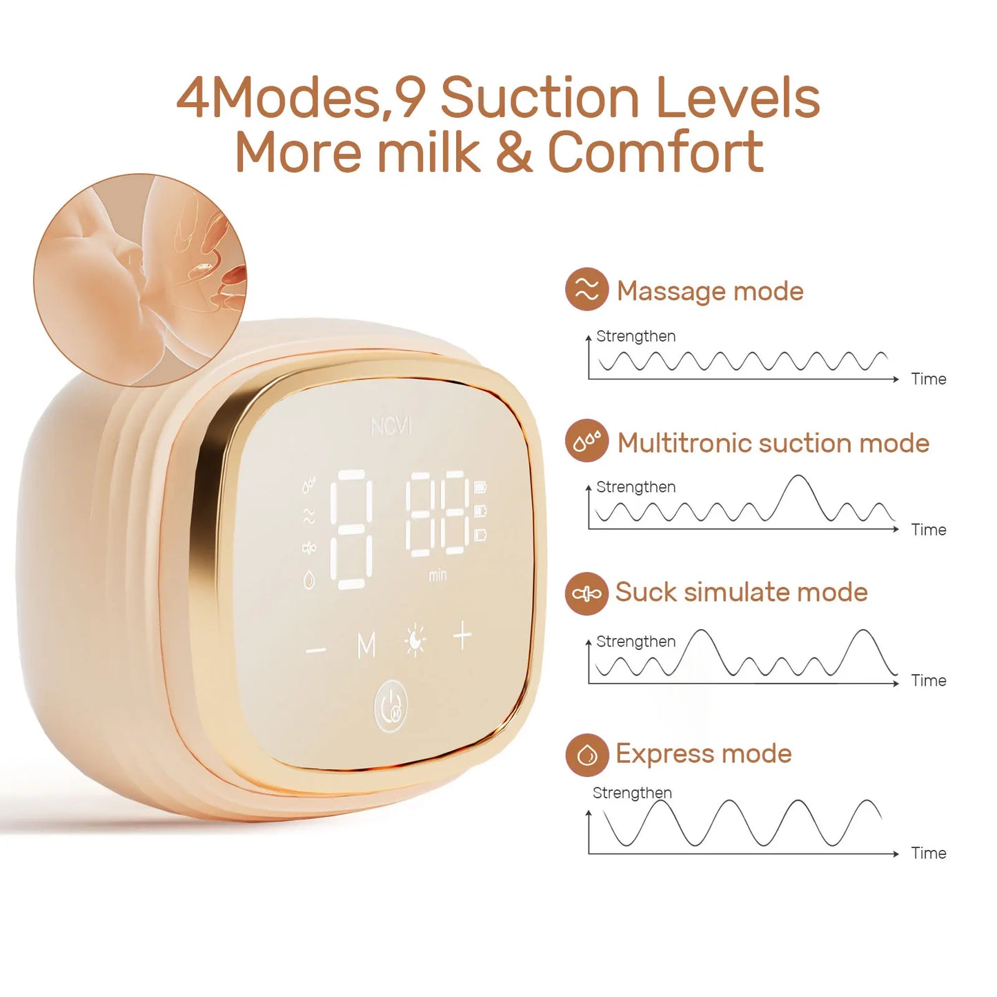 NCVI Double Electric Breast Pump  4 Modes/9 Levels, Upgraded 4400mAh