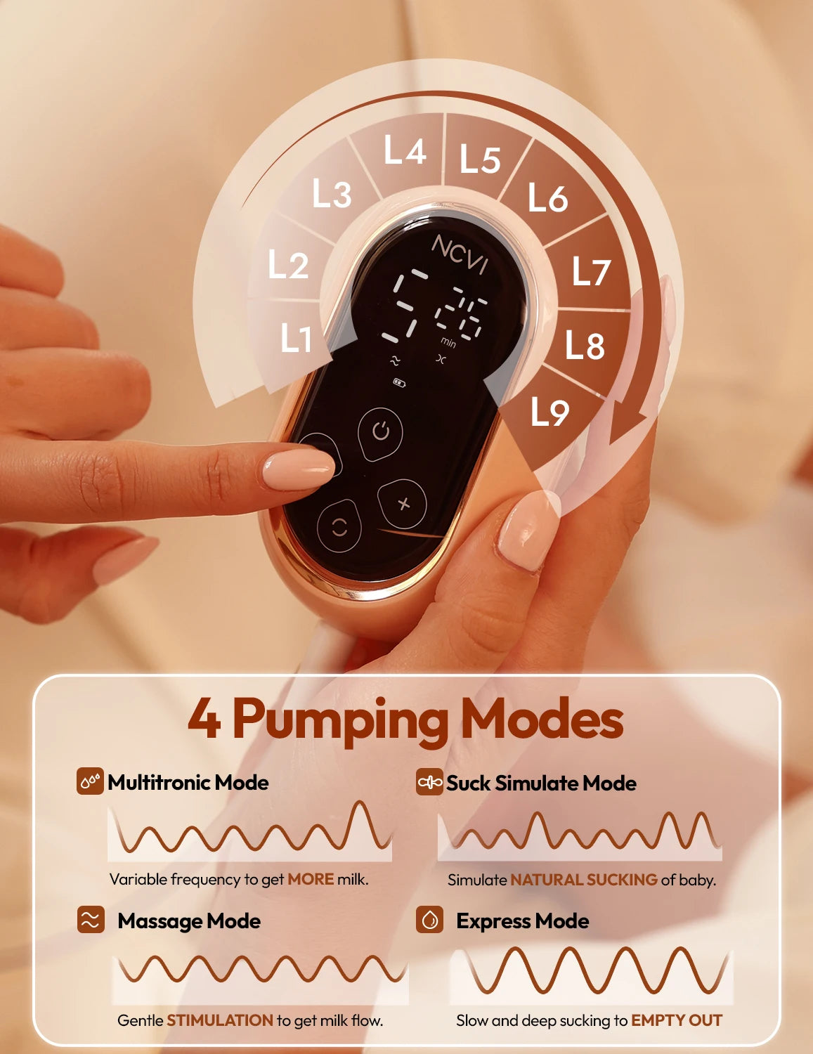 NCVI 2025 Double Electric Breast Pump , Ultra-Light Wearable Breastfeeding Pump
