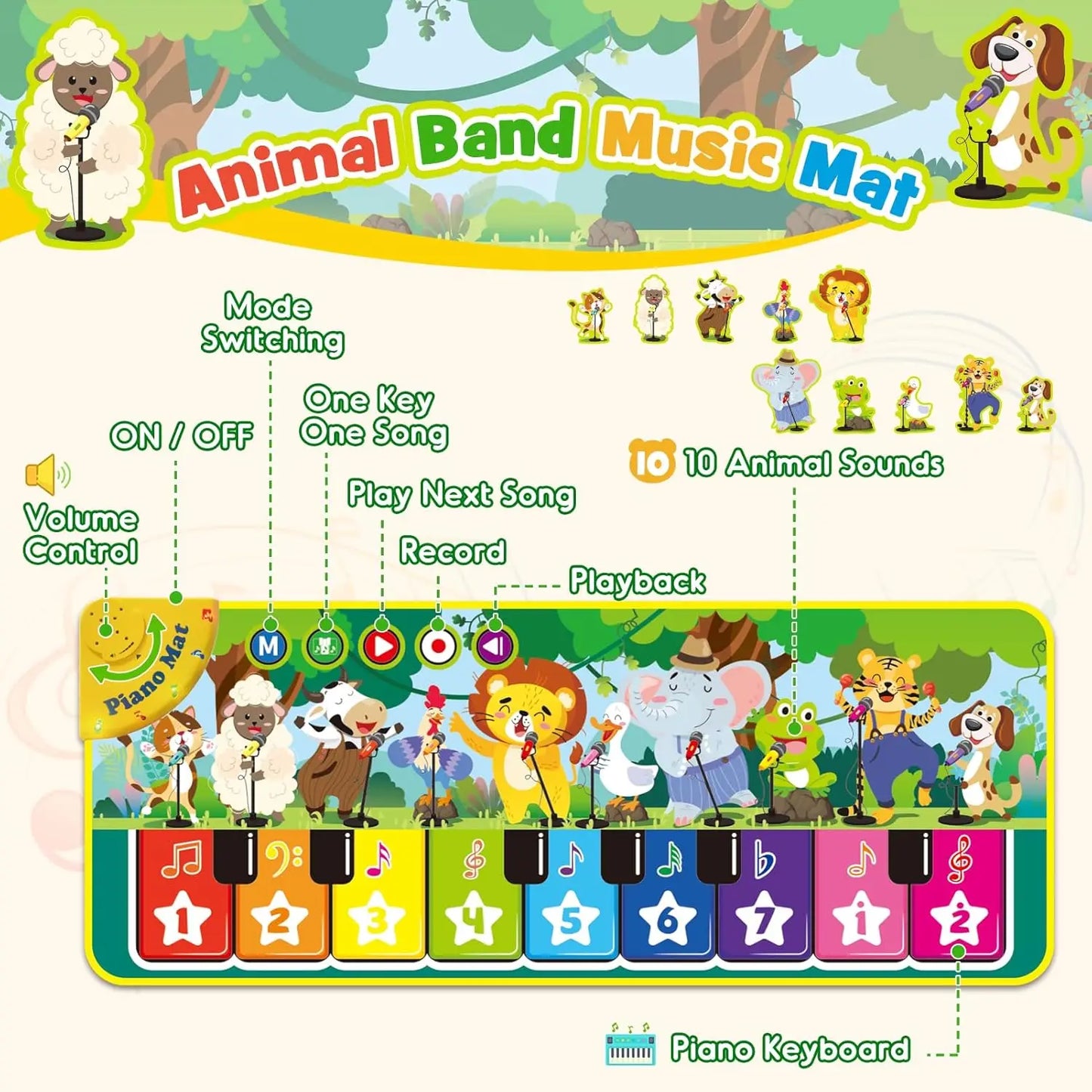 Dance, Play & Learn – Musical Mat for Kids!