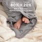 Momcozy Cute Elephant Hooded Baby Towel- 8 Piece Bath Essential, 2 x Towels and 6 x Wash Cloth Set- Perfect Shower