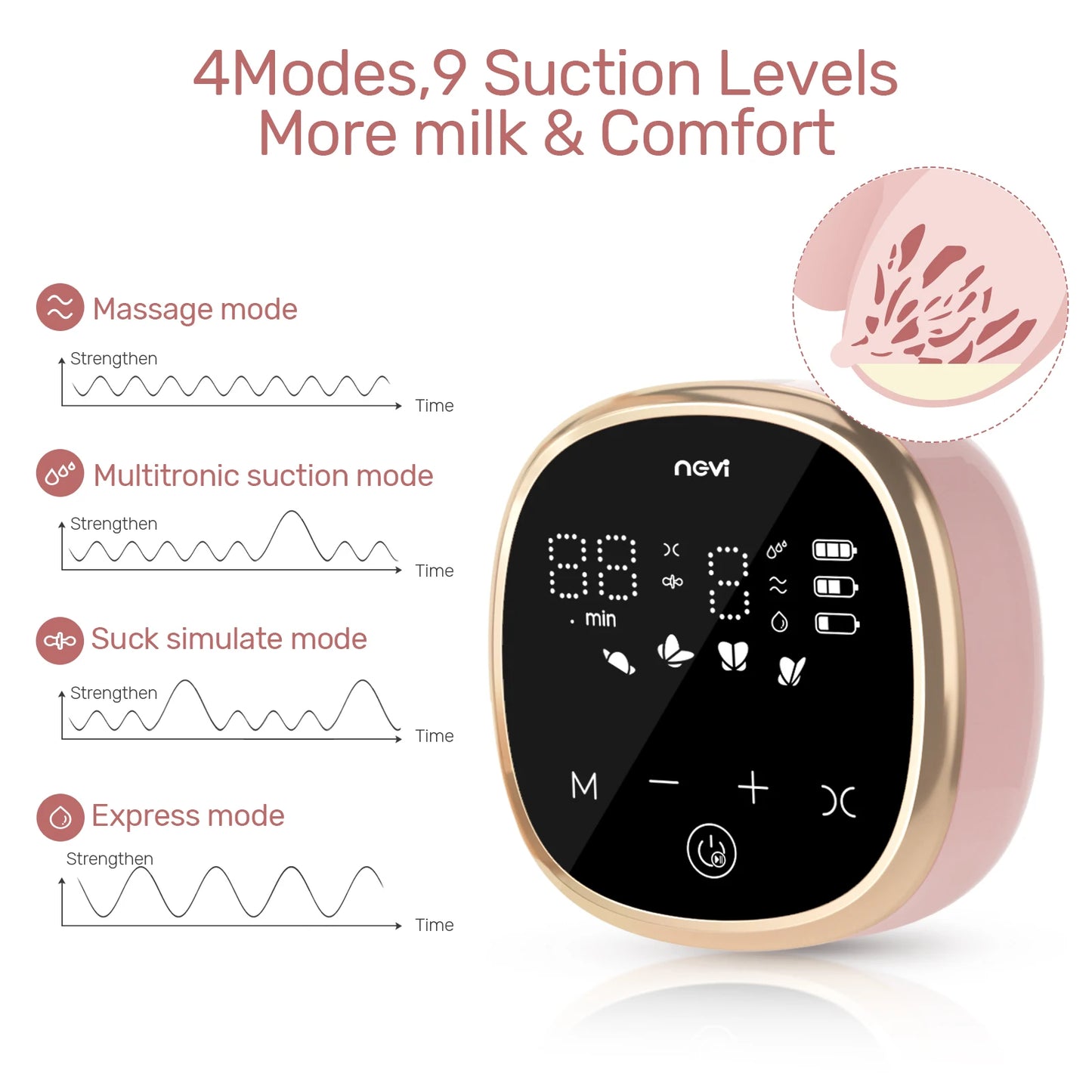 NCVI Double Electric Breast Pump, LED Display, 10pcs Breastmilk Storage Bags