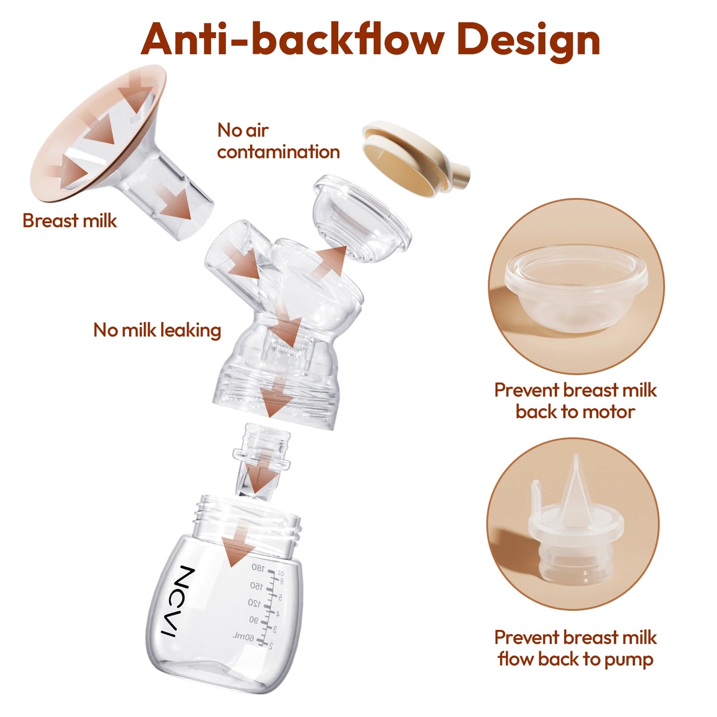 NCVI Double  Electric Breast Pump,4400mAh Battery, Low Noise