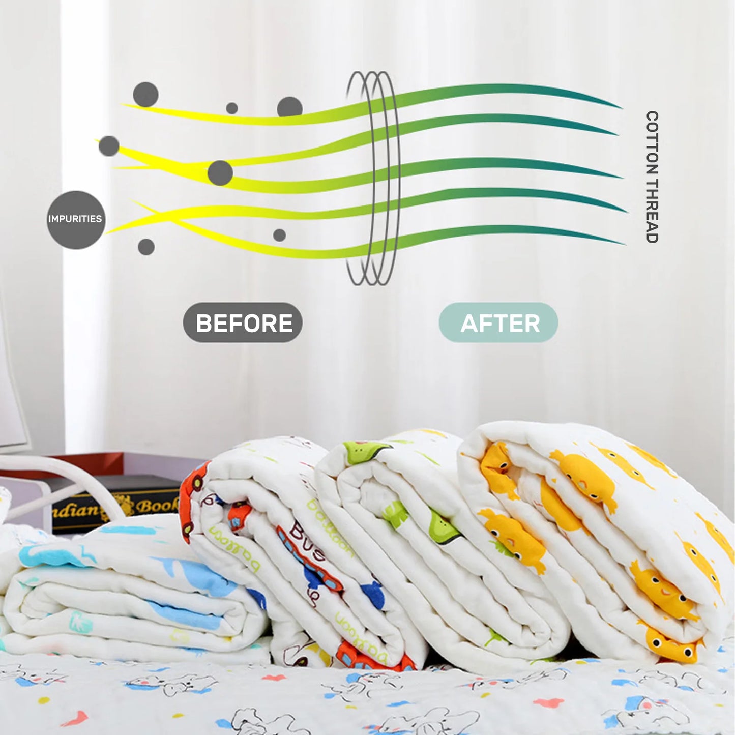 6-Layer Baby Gauze Bath Towel Newborn Baby Super Soft Pure Cotton Towel Cotton Swaddle Blanket for Children's Blanket 110*110cm